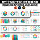 5000 PowerPoint Template Bundle Fully Editable Templates | Infographics PowerPoint Templates | Presentation Template | PPTX Infographics