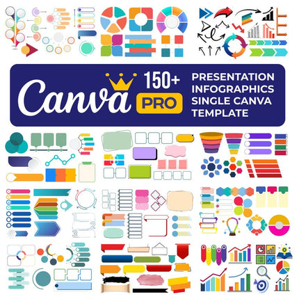 Canva Infographic Templates | Editable PowerPoint Slides
