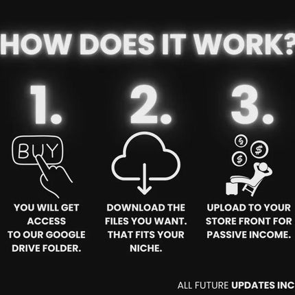 Digital Products Bundle 60 Million Ideal Passive Income, Millions of DFY Content,  Private Label Rights & Master Resell Rights MRR PLR
