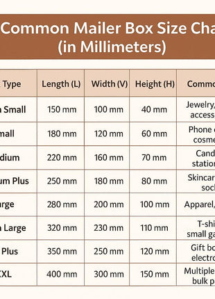 Bundle of 8 Self-Lock Mailer Box Dieline Templates for Packaging