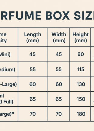 Bundle of 5 Perfume Box Dieline Templates SVG AI PDF