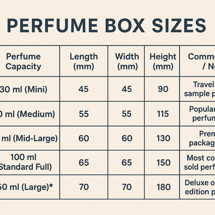 Bundle of 5 Perfume Box Dieline Templates SVG AI PDF